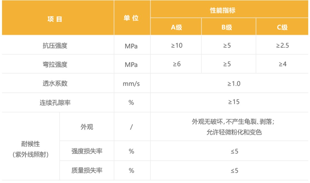 生態(tài)砂基透水路面_性能參數(shù)
