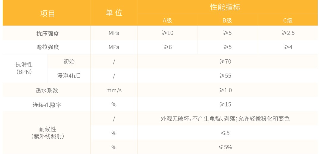 膠粘石透水路面_性能參數