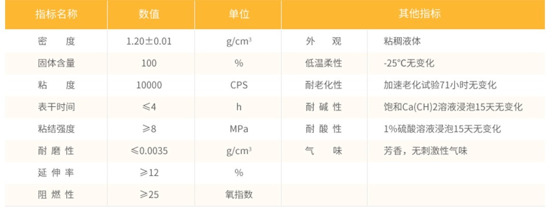 膠粘石透水路面_材料及建議用量