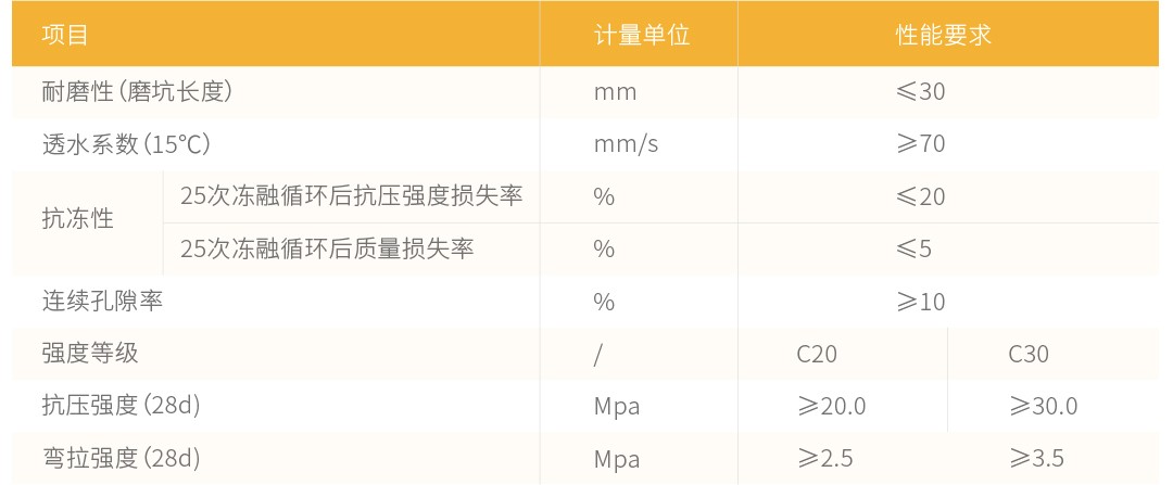 高承載透水混凝土路面_性能參數(shù)