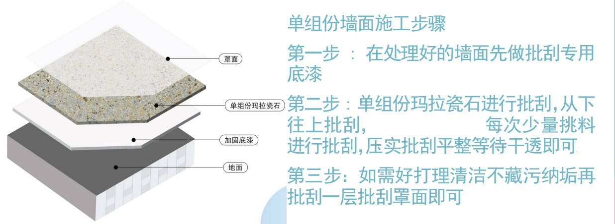 樹脂水洗石（瓷石）_施工工序