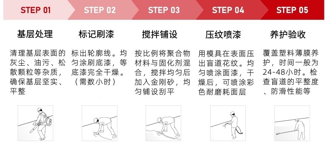 現(xiàn)澆金剛砂盲道_施工工序